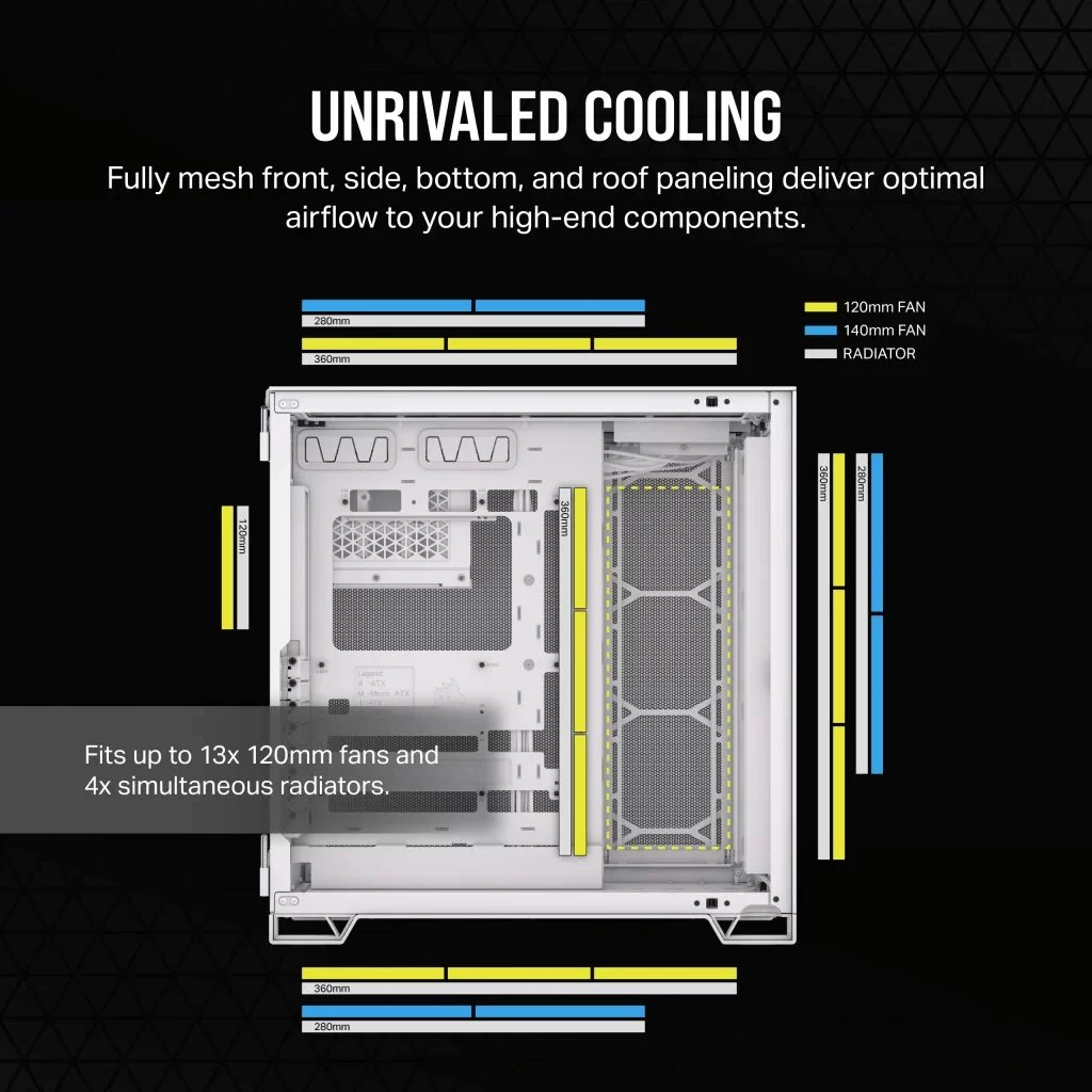 CORSAIR 6500D Airflow White - Dual Chamber, Tempered Glass, Mid Tower ATX Case 7 CORSAIR 6500D Airflow White - Dual Chamber, Tempered Glass, Mid Tower ATX Case - Ảnh 7