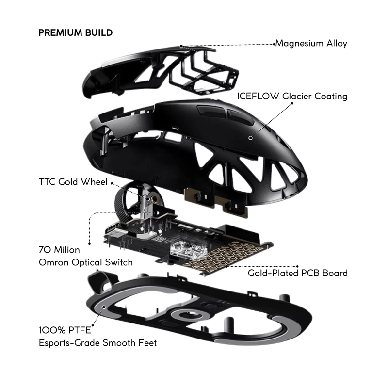 MCHOSE A7X Ultra Magnesium Alloy Wireless Gaming Mouse - 53g ICEFLOW Glacier Coating, PAW3950TI Sensor, Wired 8K + NANO Wireless 8K, 42000 DPI, 750 IPS 5 MCHOSE A7X Ultra Magnesium Alloy Wireless Gaming Mouse - 53g ICEFLOW Glacier Coating, PAW3950TI Sensor, Wired 8K + NANO Wireless 8K, 42000 DPI, 750 IPS - Ảnh 5