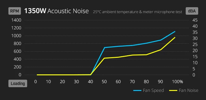 noise 1350w